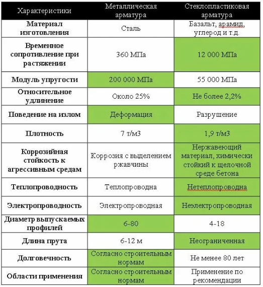 Оптимальный тип арматуры