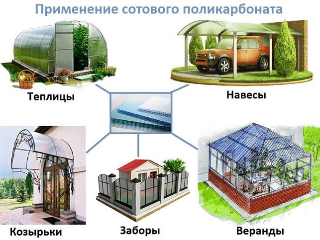 применение поликарбонатов