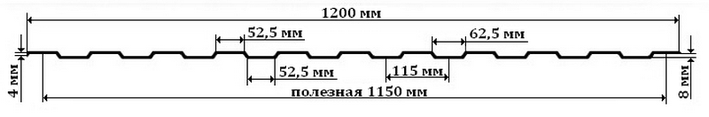 схема профиля